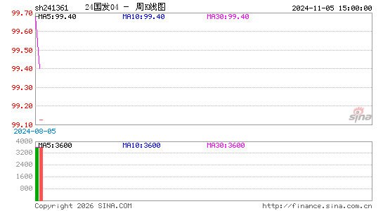 ������K��ͼ��