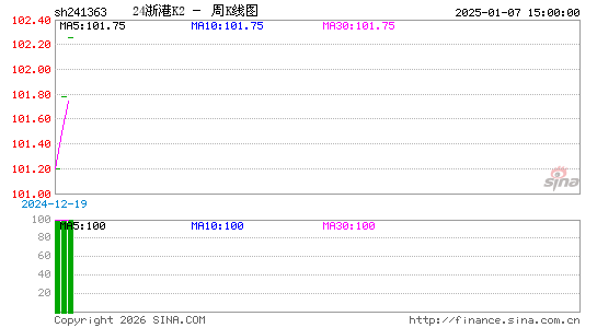 ������K��ͼ��