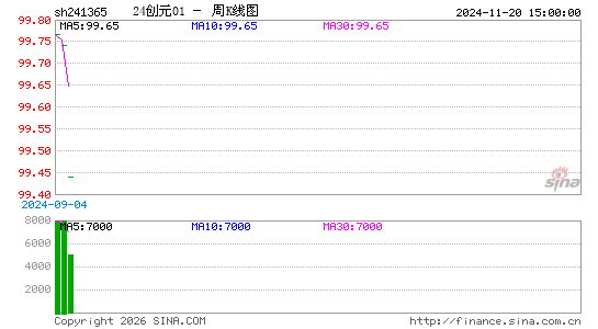 ������K��ͼ��