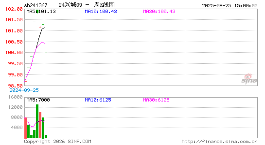 ������K��ͼ��