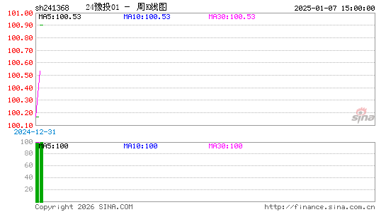 ������K��ͼ��