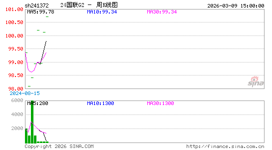 ������K��ͼ��