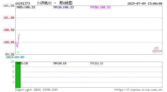 ������K��ͼ��