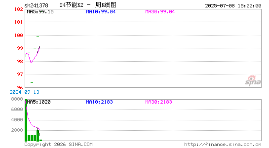 ������K��ͼ��