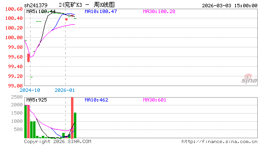 ������K��ͼ��