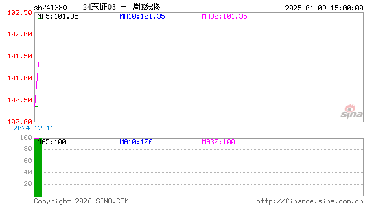 ������K��ͼ��