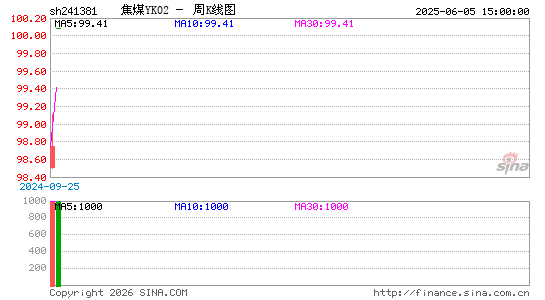 ������K��ͼ��