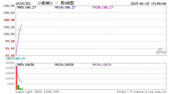 ������K��ͼ��