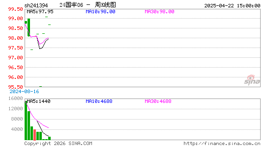 ������K��ͼ��