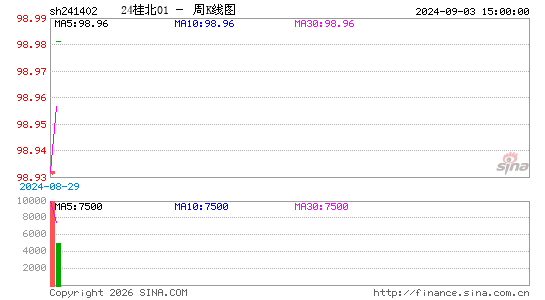 ������K��ͼ��