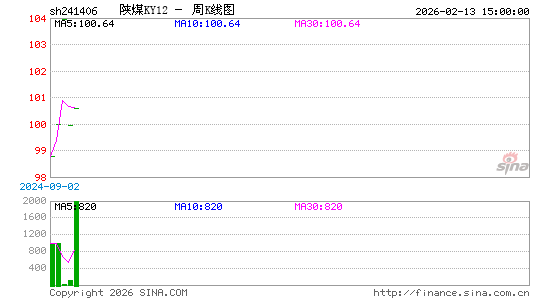 ������K��ͼ��