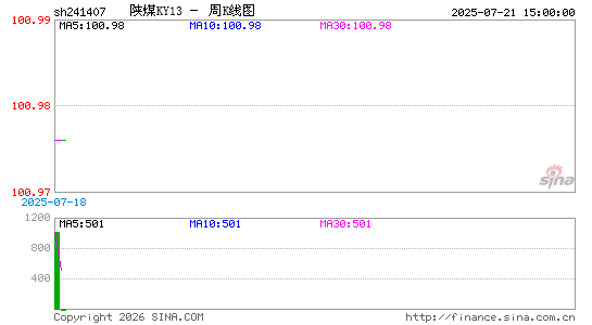 ������K��ͼ��