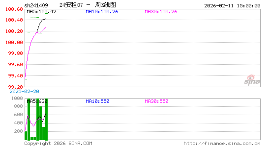 ������K��ͼ��