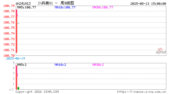 ������K��ͼ��