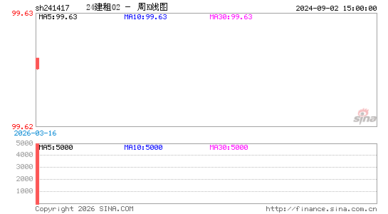 ������K��ͼ��