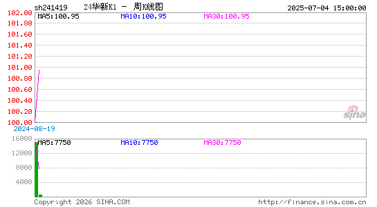 ������K��ͼ��