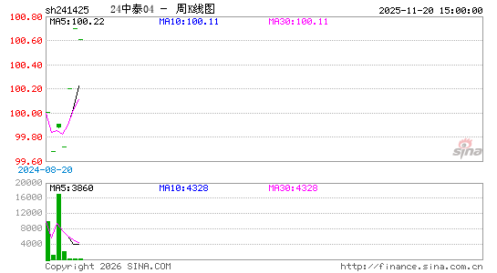 ������K��ͼ��