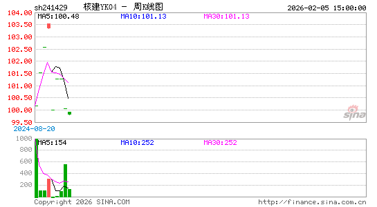 ������K��ͼ��