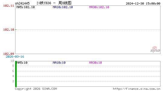 ������K��ͼ��