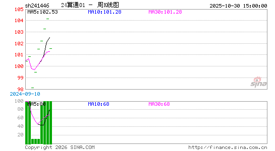 ������K��ͼ��