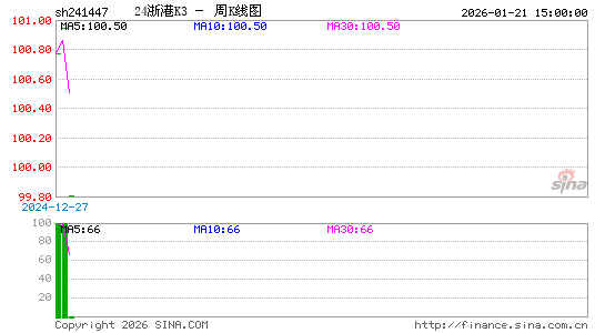 ������K��ͼ��