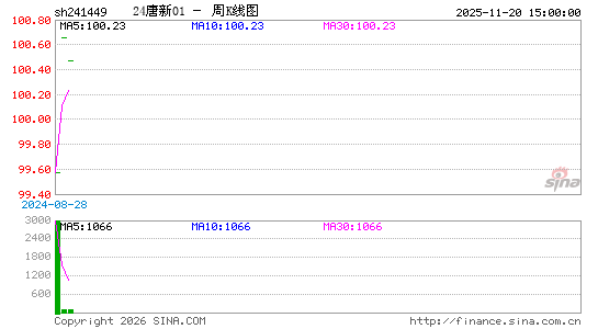 ������K��ͼ��