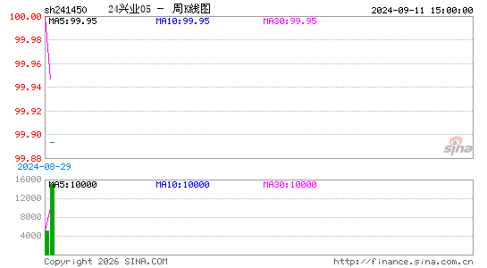 ������K��ͼ��