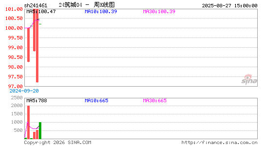 ������K��ͼ��