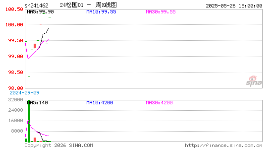 ������K��ͼ��