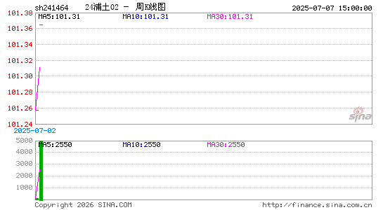 ������K��ͼ��