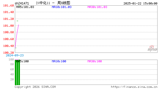 ������K��ͼ��