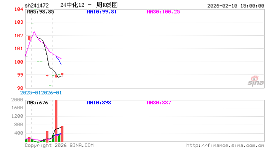 ������K��ͼ��