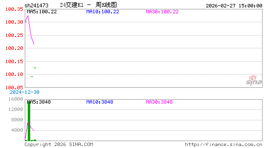 ������K��ͼ��