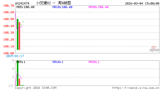 ������K��ͼ��