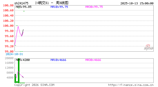 ������K��ͼ��