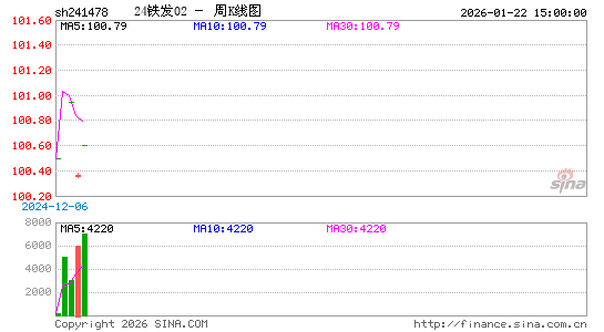 ������K��ͼ��