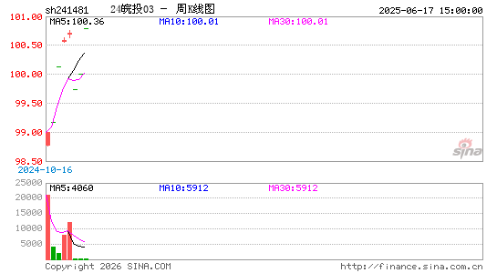 ������K��ͼ��