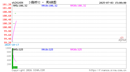 ������K��ͼ��