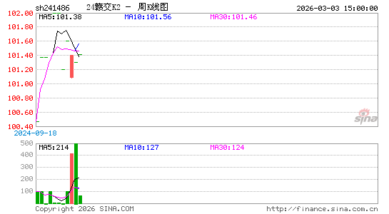 ������K��ͼ��