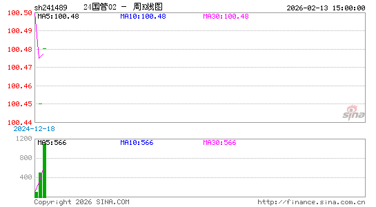 ������K��ͼ��