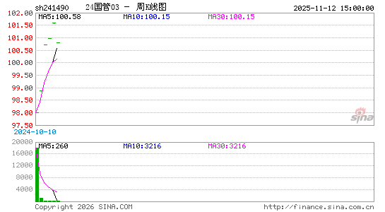 ������K��ͼ��