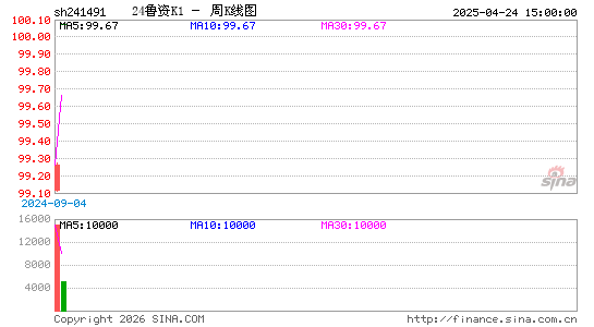 ������K��ͼ��