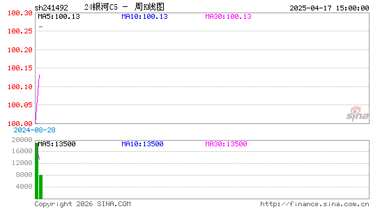 ������K��ͼ��