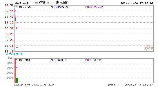 ������K��ͼ��