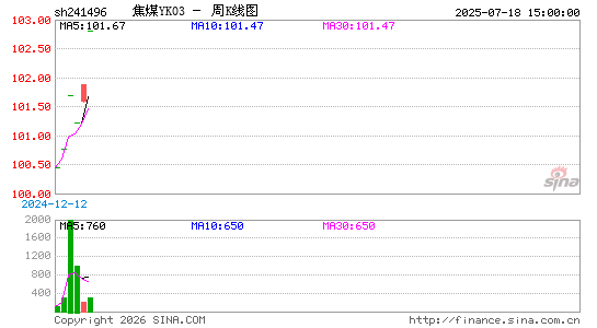 ������K��ͼ��