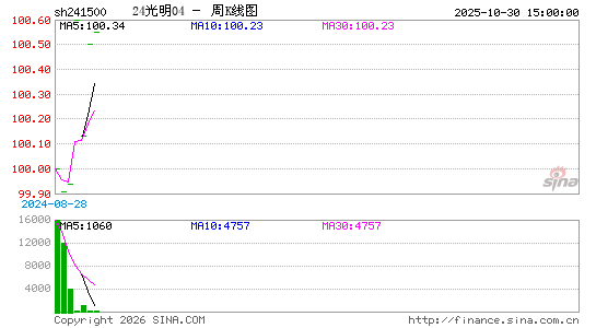 ������K��ͼ��