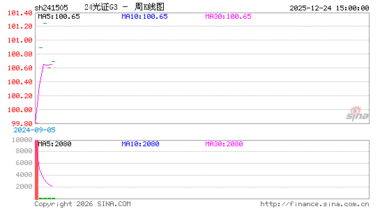 ������K��ͼ��