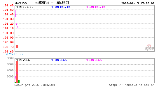 ������K��ͼ��