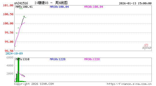 ������K��ͼ��