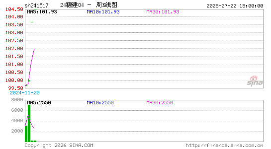 ������K��ͼ��